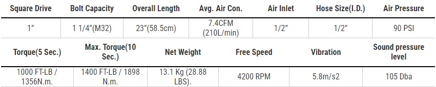 AW130B 1” Professional Air Impact Wrench