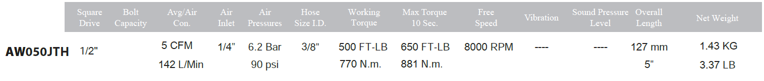 AW050J 1/2”  Air Impact Wrench