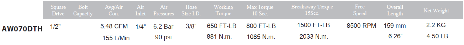 AW070D 1/2”  Air Impact Wrench