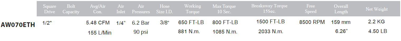 AW070E 1/2”  Air Impact Wrench