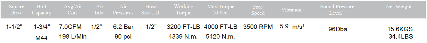 AW350A 1 1/2” Air Impact Wrench